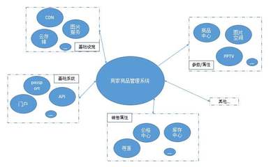 商品管理軟件定制開(kāi)發(fā) 從銷售到開(kāi)發(fā)，全面解析其核心優(yōu)勢(shì)