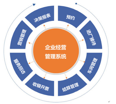 上海駟惠軟件科技開(kāi)發(fā) 深耕汽后市場(chǎng)，賦能數(shù)字化管理新未來(lái)