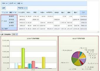 鹽城CRM軟件 助力企業(yè)精細(xì)化管理，支持靈活二次開(kāi)發(fā)