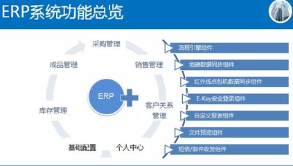 福建福州ERP軟件系統(tǒng) 定制開(kāi)發(fā)與軟件銷售一體化解決方案